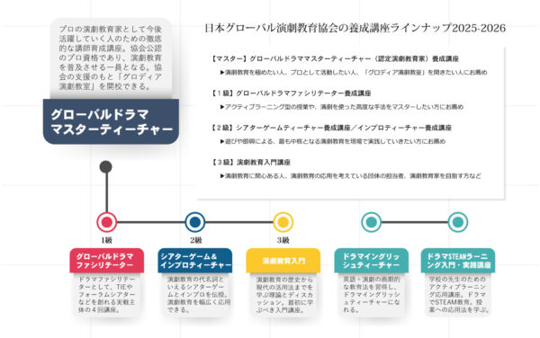 演劇教育家養成講座
